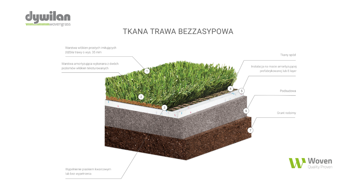 Budowa tkanej trawy sportowej bezzasypowej 4g na nawierzchnie sportowe